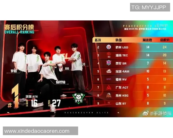 和平精英战术排行榜最新揭晓BLG战队荣登第十名引发热议