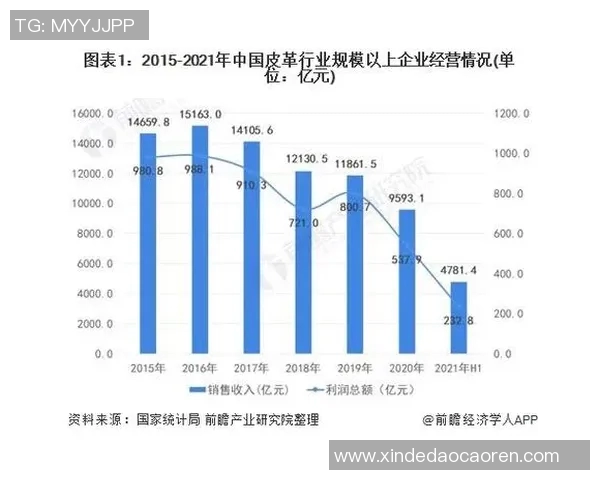 酒业创新与可持续发展趋势探析：从传统酿造到现代科技融合的未来之路