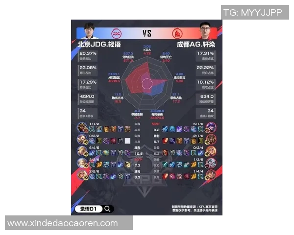 DOTA2灵活性排名新变动JDG表现突出引发热议 DOTA2灵活性排名新变动JDG表现突出引发热议