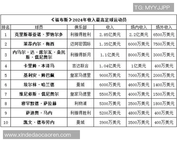 亚洲足球巨星榜单揭晓十大明星球员实力对比与分析 亚洲足球巨星榜单揭晓十大明星球员实力对比与分析