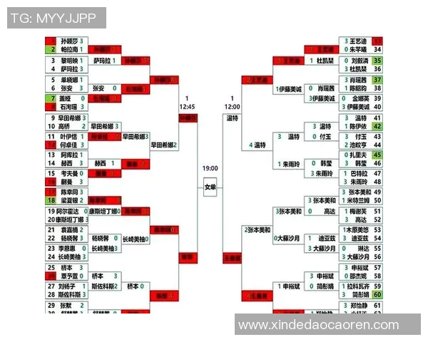 北京乒乓球队在世锦赛积分榜上以53分稳居第一展现强大实力 北京乒乓球队在世锦赛积分榜上以53分稳居第一展现强大实力
